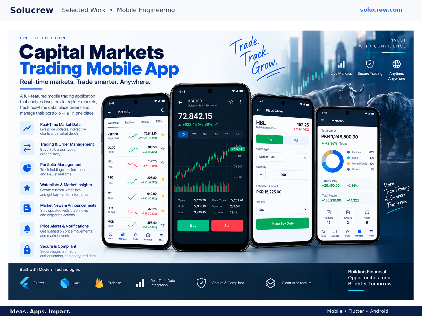 Capital Markets Trading Mobile App — FinTech case study