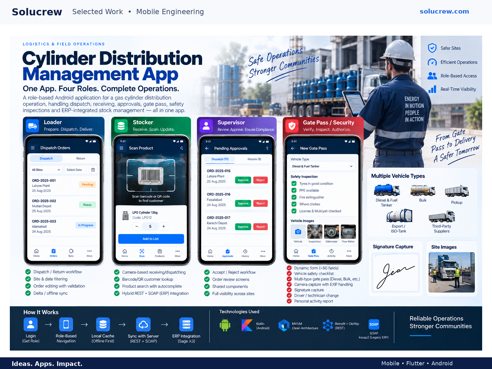 Cylinder Distribution Operations — Logistics & Field Operations case study