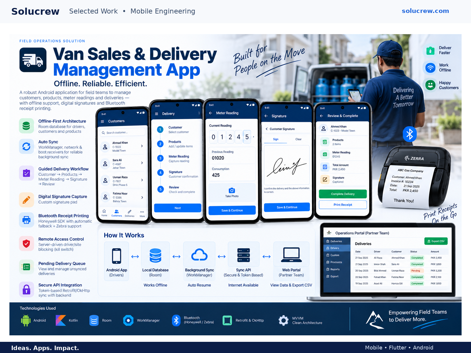 Van Sales & Cylinder Delivery — Field Operations case study
